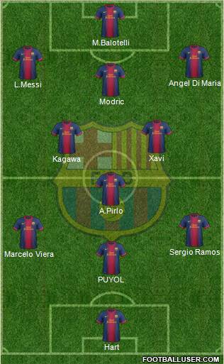 F.C. Barcelona B Formation 2012
