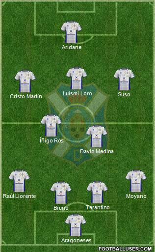 C.D. Tenerife S.A.D. Formation 2012