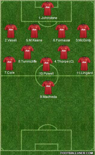 Manchester United Formation 2012