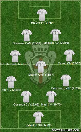Pro Vercelli Formation 2012