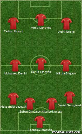 FYR Macedonia Formation 2012