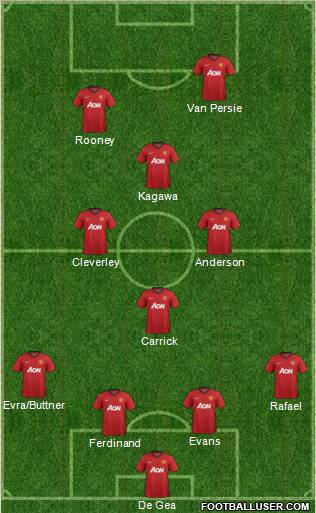 Manchester United Formation 2012