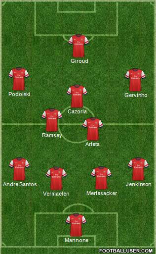 Arsenal Formation 2012
