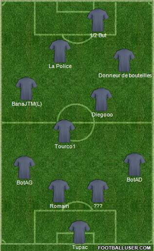 Dream Team Formation 2012