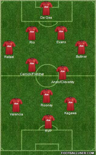 Manchester United Formation 2012