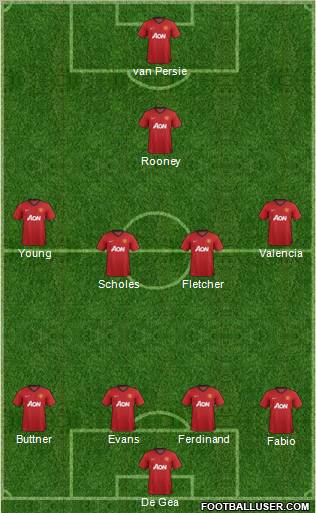 Manchester United Formation 2012