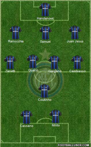 F.C. Internazionale Formation 2012