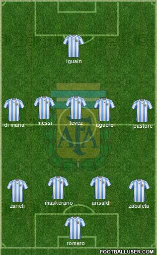 Argentina Formation 2012