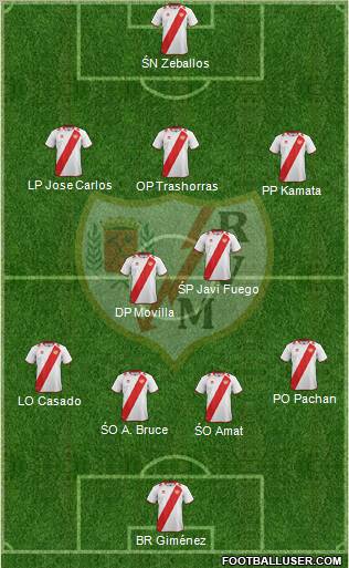 Rayo Vallecano de Madrid S.A.D. Formation 2012
