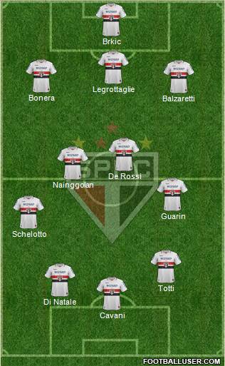 São Paulo FC Formation 2012