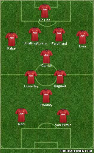 Manchester United Formation 2012