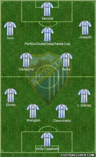 Málaga C.F., S.A.D. Formation 2012