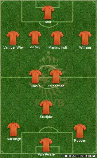 Holland Formation 2012