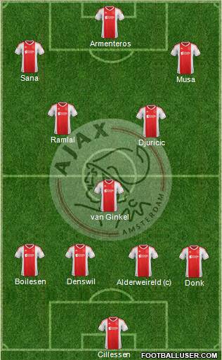 AFC Ajax Formation 2012