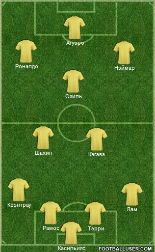 World Cup 2010 Team Formation 2012