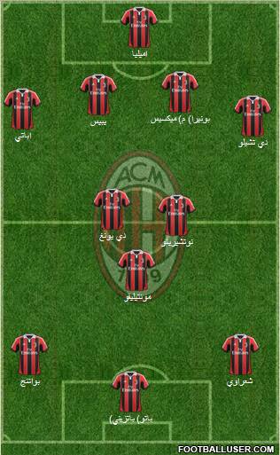 A.C. Milan Formation 2012