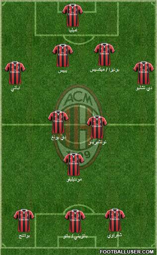A.C. Milan Formation 2012