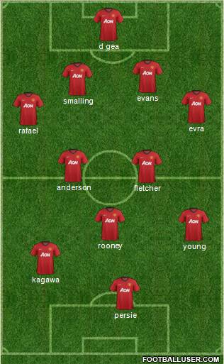 Manchester United Formation 2012