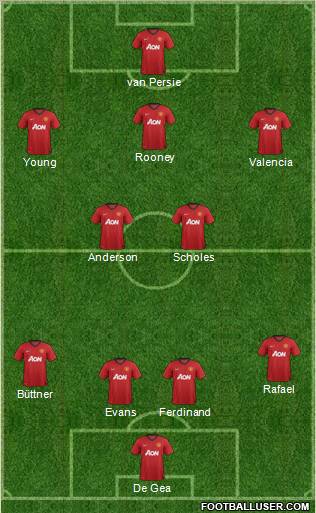 Manchester United Formation 2012