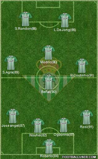Real Betis B., S.A.D. Formation 2012