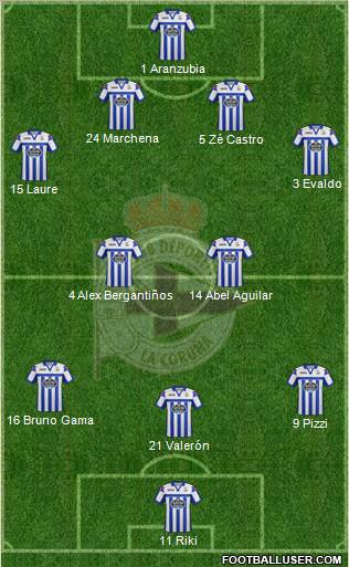 R.C. Deportivo de La Coruña S.A.D. Formation 2012