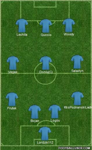 Dream Team Formation 2012