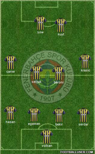 Fenerbahçe SK Formation 2012
