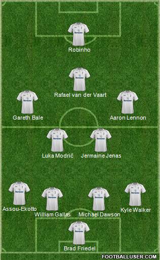 Tottenham Hotspur Formation 2012