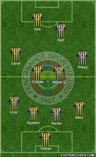 Fenerbahçe SK Formation 2012