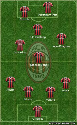A.C. Milan Formation 2012