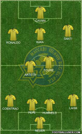 Maccabi Tel-Aviv Formation 2012
