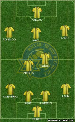 Maccabi Tel-Aviv Formation 2012