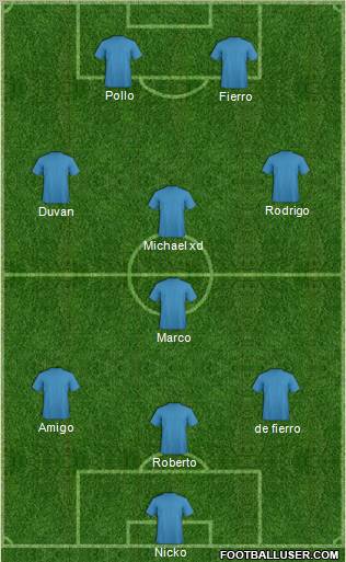 Dream Team Formation 2012