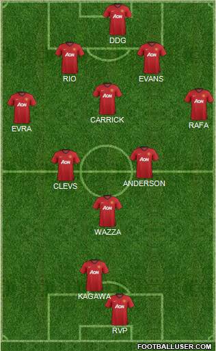 Manchester United Formation 2012