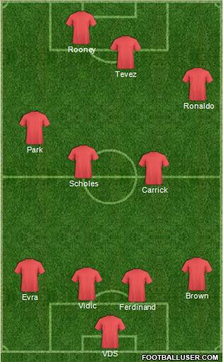 Dream Team Formation 2012