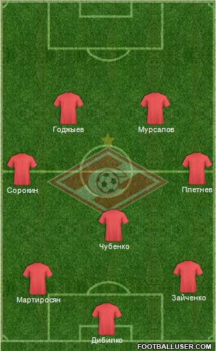Spartak Moscow Formation 2012