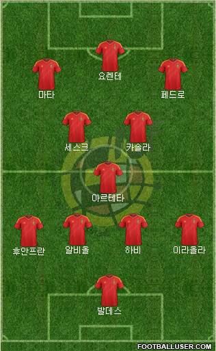 Spain Formation 2012