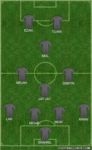 Dream Team Formation 2012