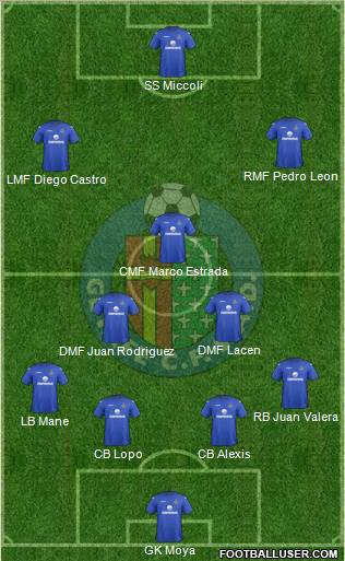 Getafe C.F., S.A.D. Formation 2012