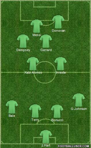 Dream Team Formation 2012