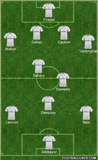 Tottenham Hotspur Formation 2012