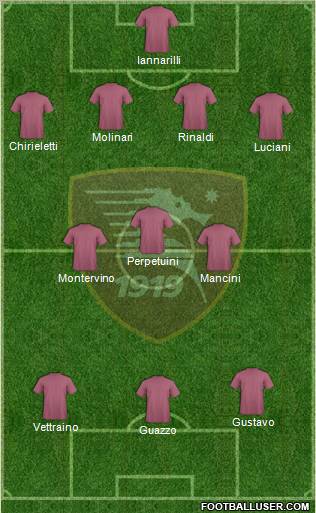 Salernitana Formation 2012