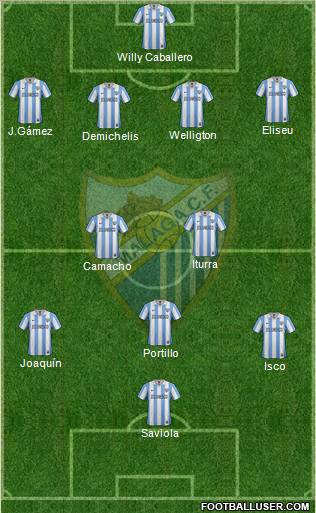 Málaga C.F., S.A.D. Formation 2012