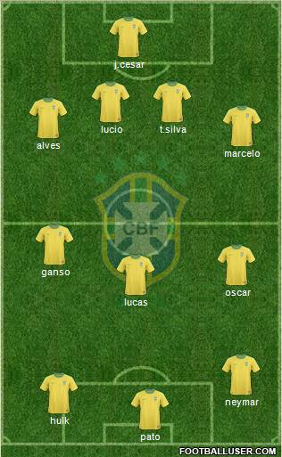 Brazil Formation 2012