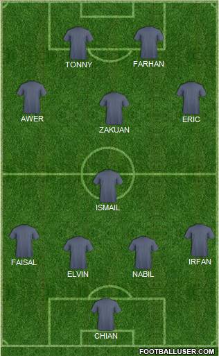 Dream Team Formation 2012