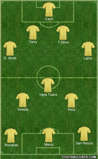 Dream Team Formation 2012
