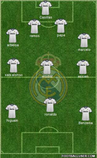 Real Madrid C.F. Formation 2012