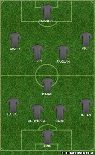 Dream Team Formation 2012