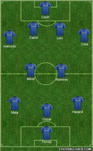 Chelsea Formation 2012