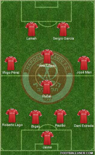 Hapoel Tel-Aviv Formation 2012